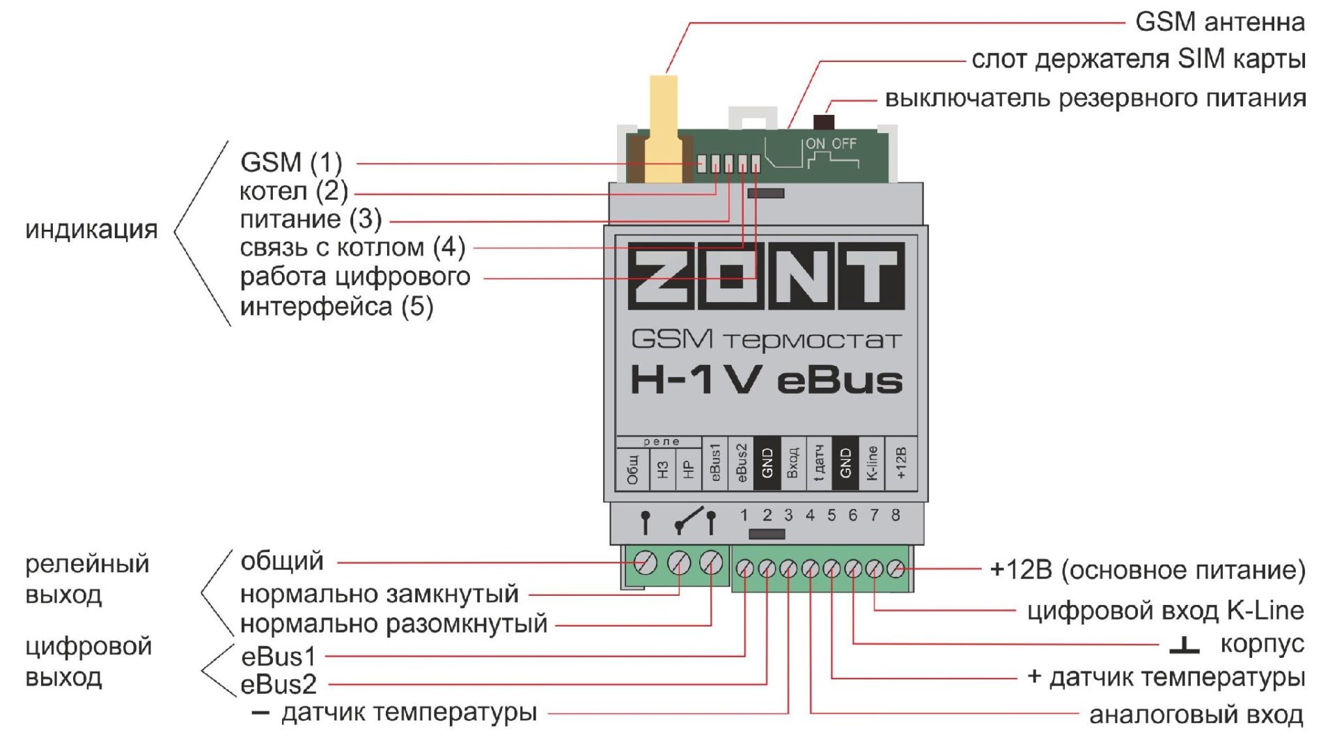 ZONT