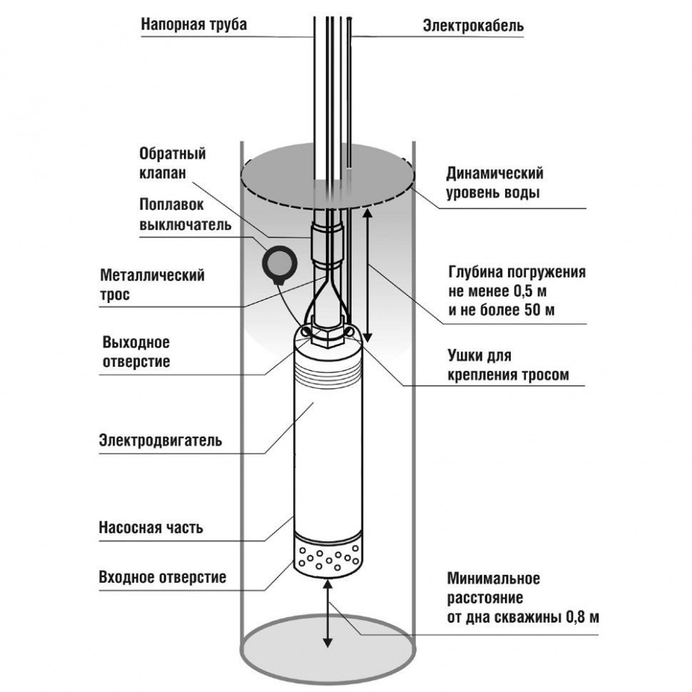 Насос скважинный схема работы