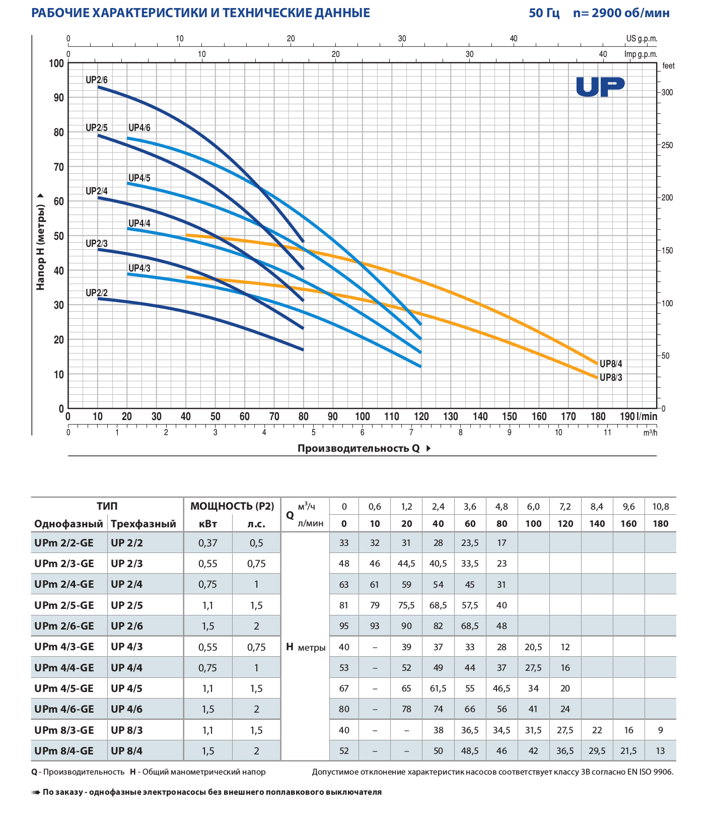 UPM